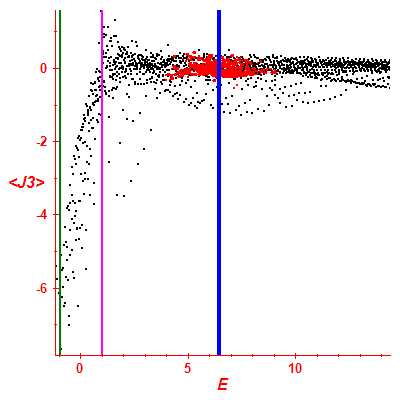 Peres lattice <J3>